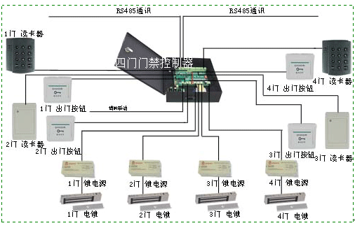 四门联网门禁系统 考勤门禁控制器