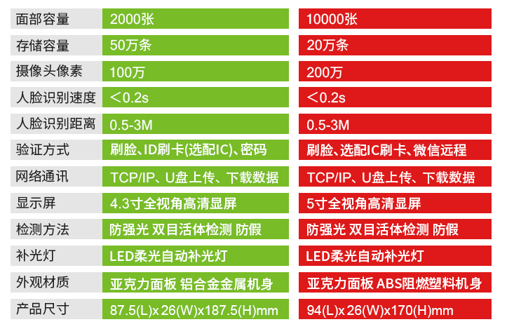 动态人脸识别考勤门禁